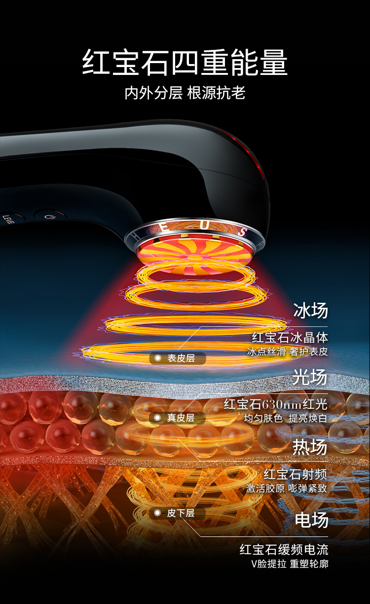 红宝石四重能量，内外分层，根源抗老，冰场、光场、热场、电场