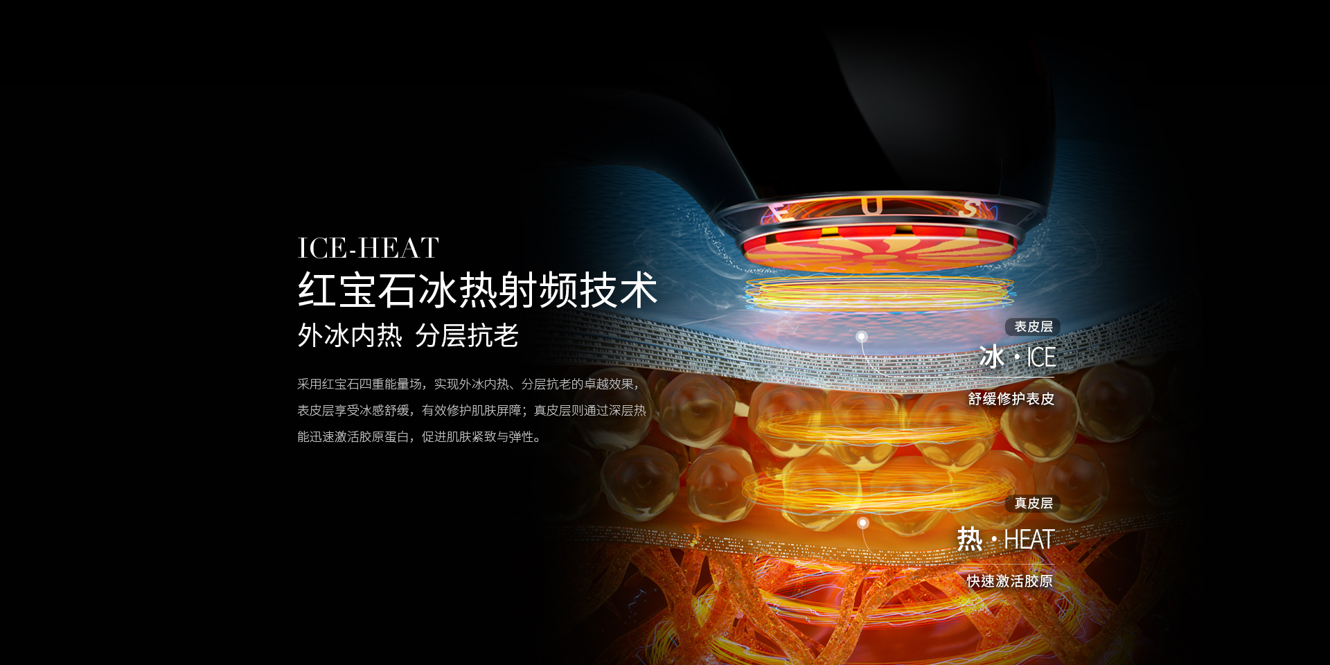 红宝石冰热射频技术，外冰内热，分层抗老