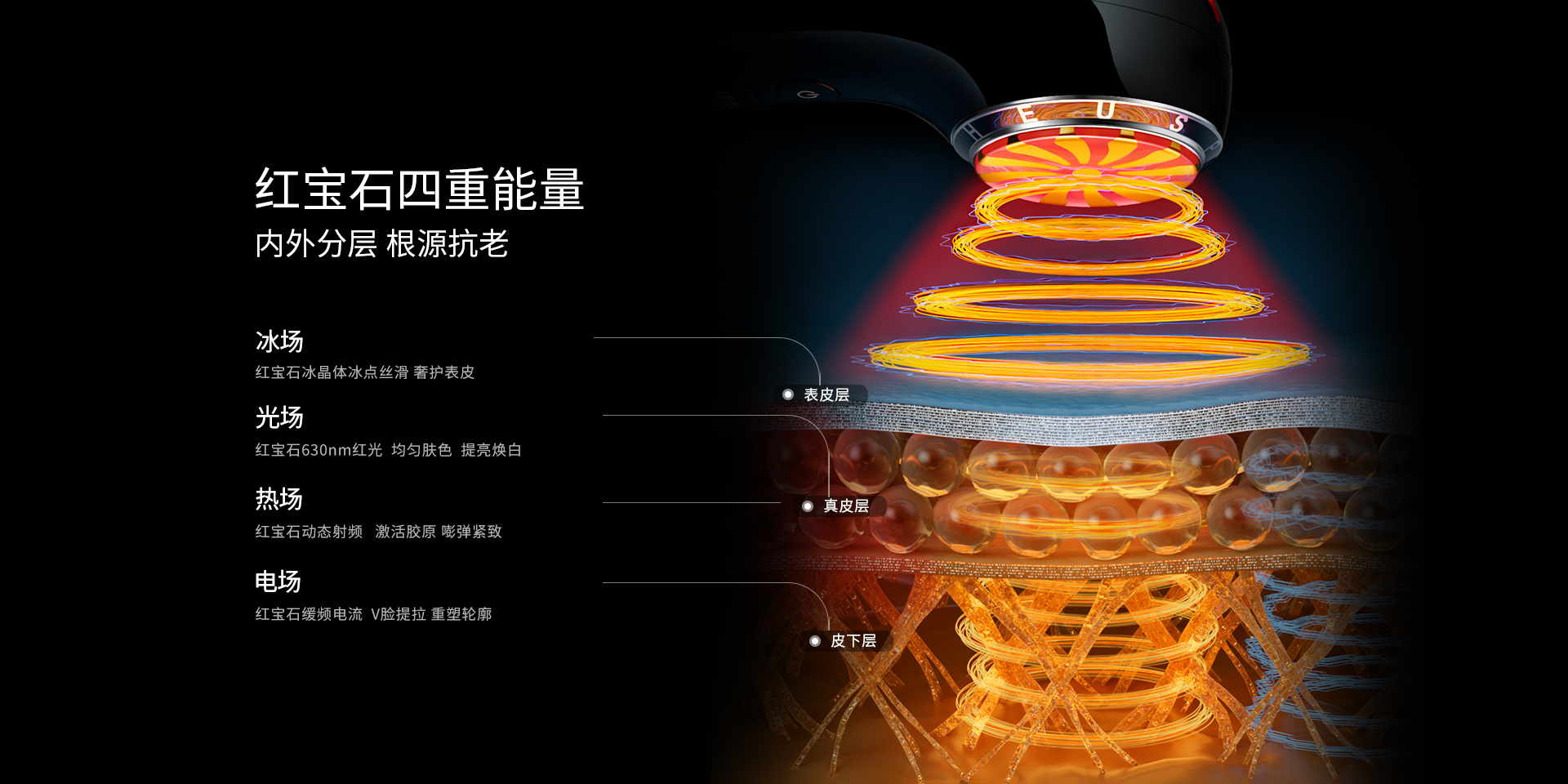 红宝石四重能量，内外分层，根源抗老，冰场、光场、热场、电场